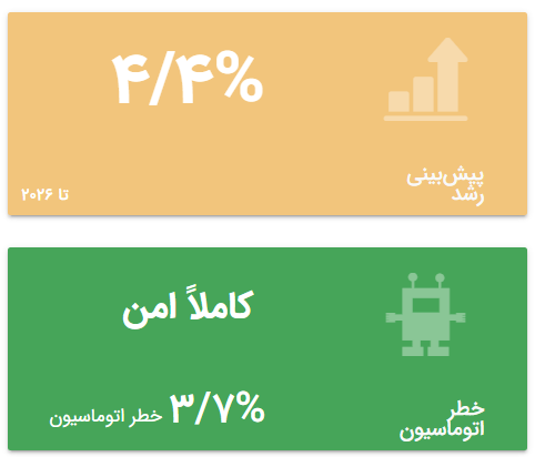 آینده شغل طراحی لباس