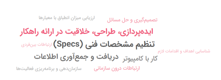 فعالیت شغلی طراحی لباس1