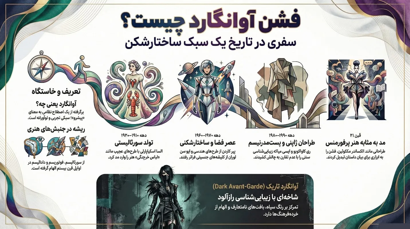تاریخچه سبک آوانگارد در طراحی لباس