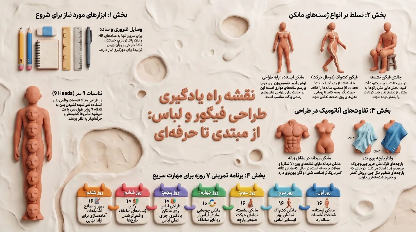 اینفوگرافیک طراحی لباس رایگان